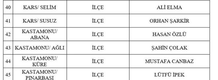 SON DAKİKA | MHP 2 il ve 53 ilçede yeni başkan adaylarını açıkladı! İşte Uşak ve Kilis adayları... G5