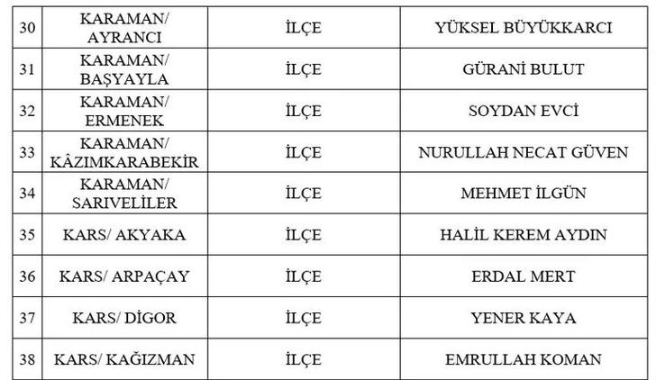 SON DAKİKA | MHP 2 il ve 53 ilçede yeni başkan adaylarını açıkladı! İşte Uşak ve Kilis adayları... G4