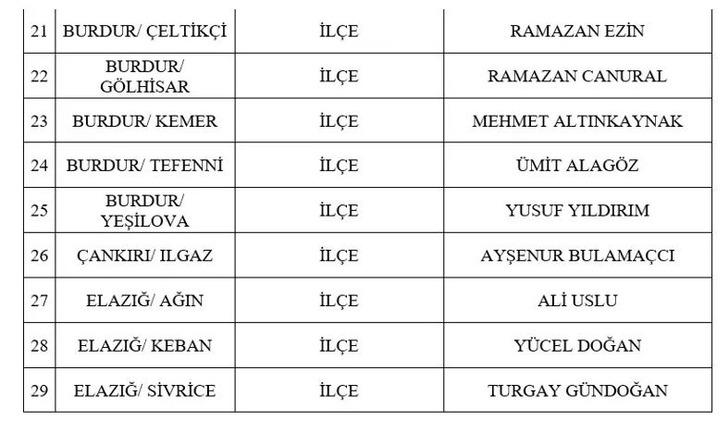 SON DAKİKA | MHP 2 il ve 53 ilçede yeni başkan adaylarını açıkladı! İşte Uşak ve Kilis adayları... G3