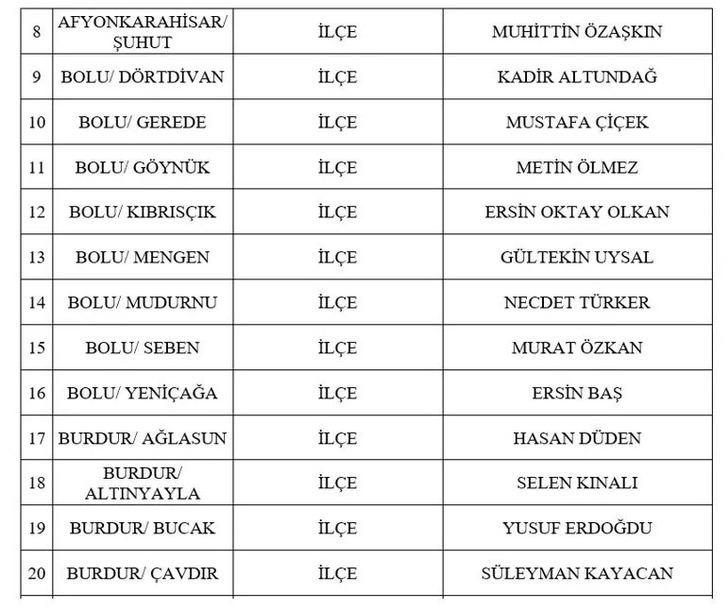 SON DAKİKA | MHP 2 il ve 53 ilçede yeni başkan adaylarını açıkladı! İşte Uşak ve Kilis adayları... G2