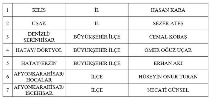 SON DAKİKA | MHP 2 il ve 53 ilçede yeni başkan adaylarını açıkladı! İşte Uşak ve Kilis adayları... G1