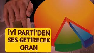 İYİ Parti'den ses getirecek çıkış! Ankara için ayrı bir parantez açıp tarih verdi: Bu kez oran verdiler