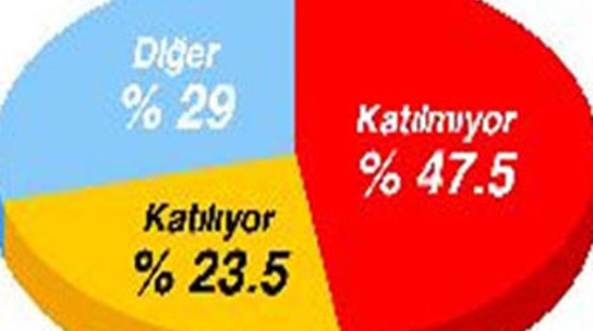 Sonucu merakla beklenen anket