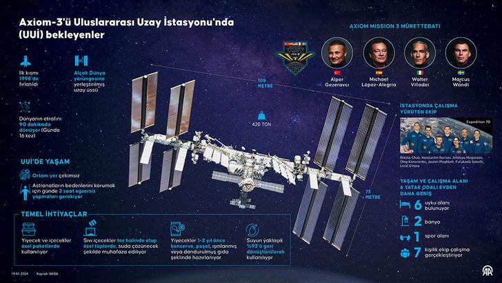 ASTRONOT VE KOZMONOTLAR KARŞILAYACAK