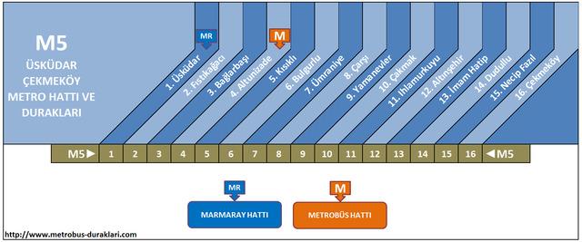 m5-uskudar-cekmekoy-metro-hatti-ve-duraklari