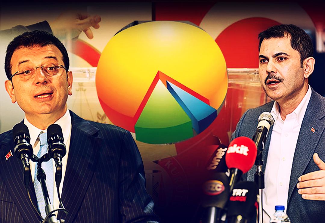 Ne İmamoğlu ne Murat Kurum! İsimleri yok, se&ccedil;im sonu&ccedil;ları onların elinde: İBB anketine damgasını vuran adaylar