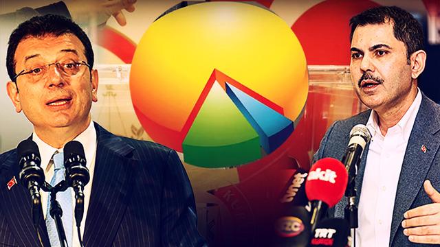 Ne İmamoğlu ne Murat Kurum! İsimleri yok, seçim sonuçları onların elinde: İBB anketine damgasını vuran adaylar