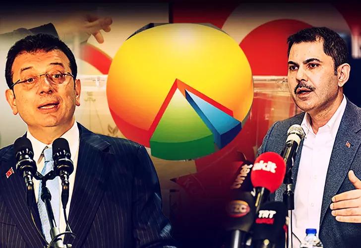 İBB anketinde fark açıldı! Bu kez Cumhur İttifakı seçmeni yorumu dikkat çekti: "Türkiye geneli için böyle" G1