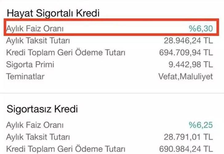 Merkez Bankası'nın son faiz kararı sonrası bankaların kredi faiz oranları dikkat çekti! 300 bin TL'lik kredinin geri ödeme tutarı sosyal medyada gündem oldu G3