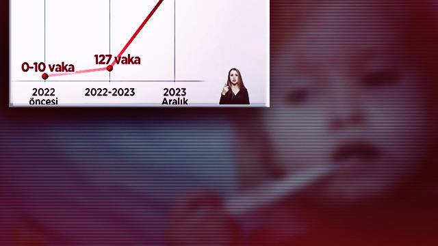 3 milyon çocuğa aşı yapılmadı, bir yılda vaka sayısı 40 kat arttı! Kızamık salgını alarmı... 'Ölümcül olabilir' uyarısı! İşte kızamık belirtileri