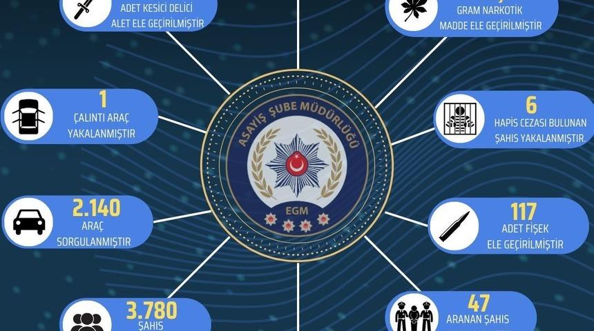 Bingöl’de 93 şüpheli yakalandı