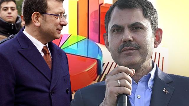 İstanbul'da hangi aday önde? Murat Kurum mu Ekrem İmamoğlu mu? DEM Parti ve YRP aday çıkarırsa... Kaç puan fark olduğunu canlı yayında açıkladı