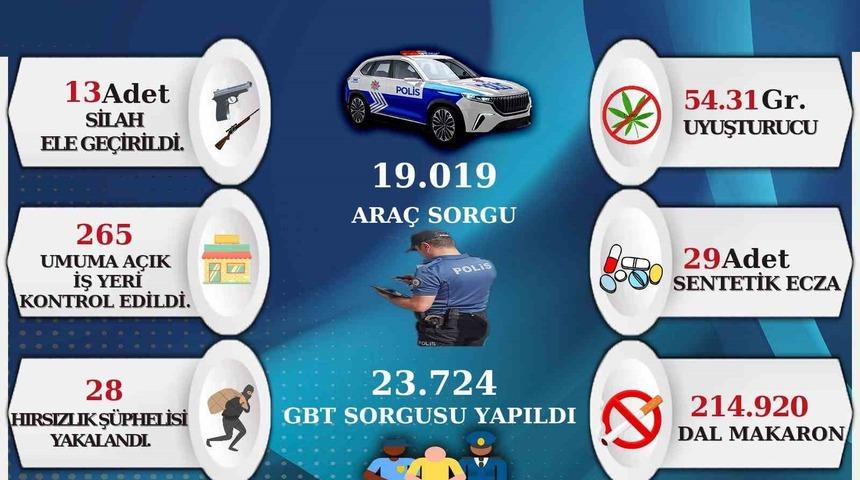Sinop’ta suç ve suçluya geçit yok