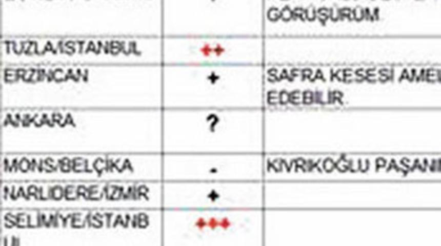 Paşaları yakan esrarlı işaretler