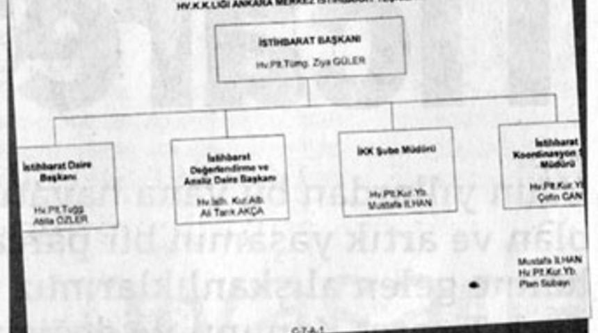 İşte tutuklatan belgeler