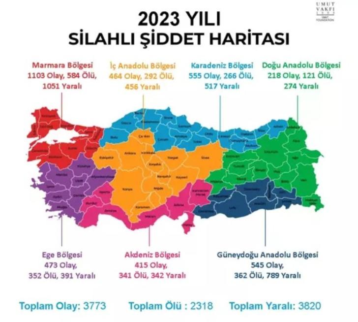 İşte Türkiye'nin şiddet haritası! Birinci sıradaki şehir tabi ki İstanbul, son sıradaki il ise... G1