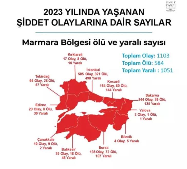 İşte Türkiye'nin şiddet haritası! Birinci sıradaki şehir tabi ki İstanbul, son sıradaki il ise... G4