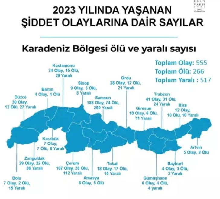 İşte Türkiye'nin şiddet haritası! Birinci sıradaki şehir tabi ki İstanbul, son sıradaki il ise... G5