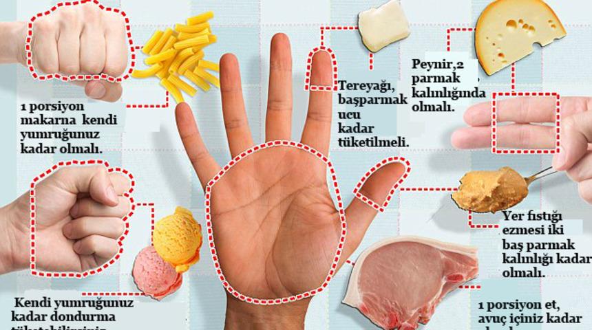 Porsiyon Nasıl &Ouml;l&ccedil;&uuml;l&uuml;r?