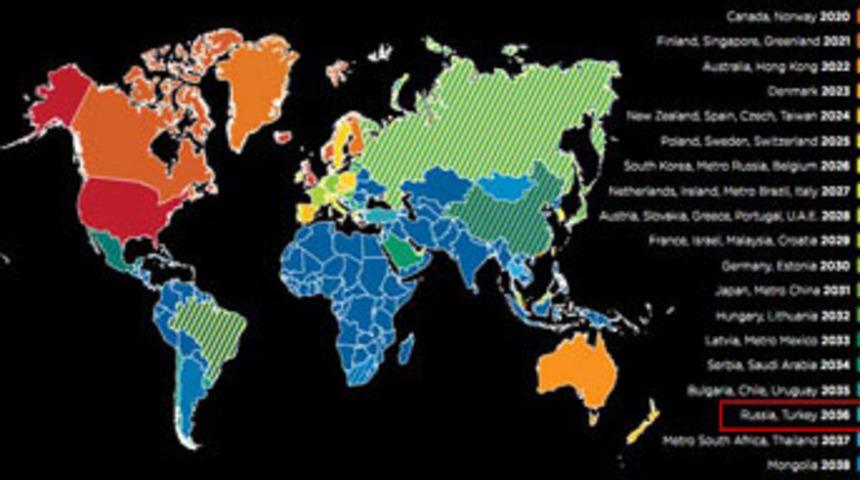 T&uuml;rkiye i&ccedil;in 2036 kehaneti
