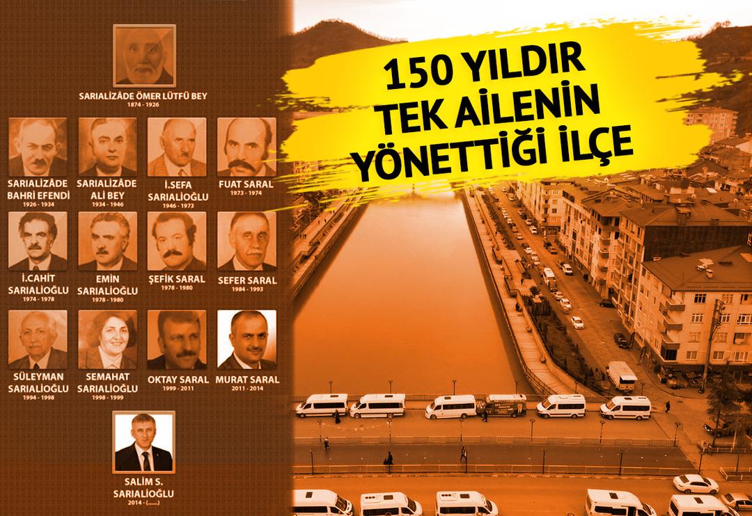 T&uuml;rkiye'de başka &ouml;rneği yok, d&uuml;nyada da olmayabilir! Bu il&ccedil;eyi 150 yıldır aynı aile y&ouml;netiyor, adaylardan sadece birinin soyadı farklı