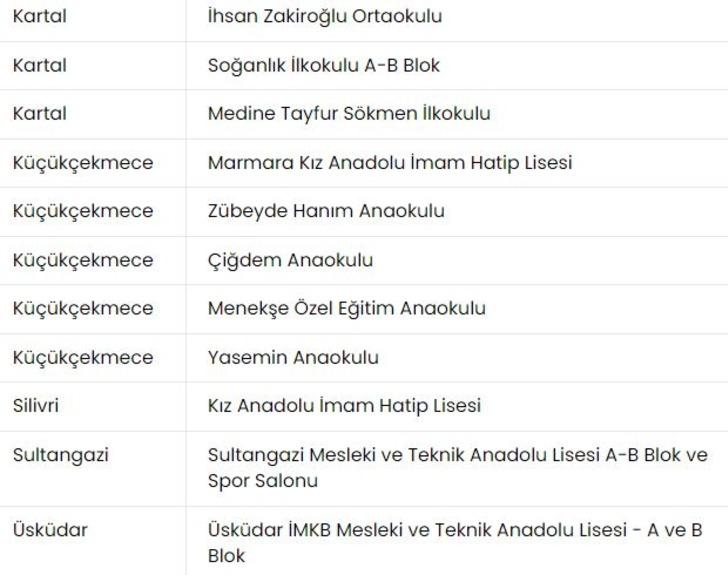 SON DAKİKA |İstanbul deprem raporu! Valilik duyurdu: 1428 okul riskli G4