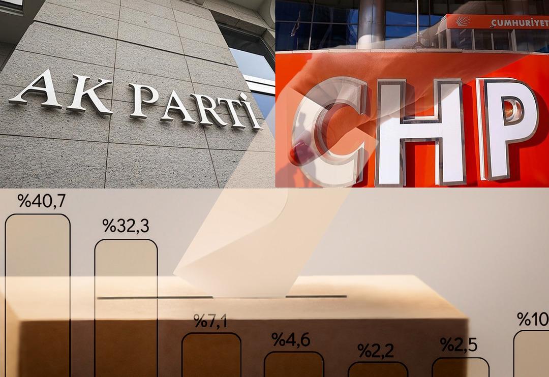 Bu ankette sonu&ccedil;lar &ccedil;ok farklı! Kendi partilerinin adayını tercih etmediler: DEM Parti ve İYİ Parti se&ccedil;meni İzmir'de şaşırtacak