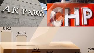 Bu ankette sonuçlar çok farklı! Kendi partilerinin adayını tercih etmediler: DEM Parti ve İYİ Parti seçmeni İzmir'de şaşırtacak