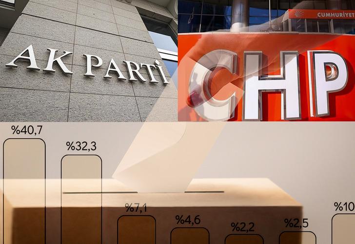 Bu ankette sonuçlar çok farklı! Kendi partilerinin adayını tercih etmediler: DEM Parti ve İYİ Parti seçmeni İzmir'de şaşırtacak G5