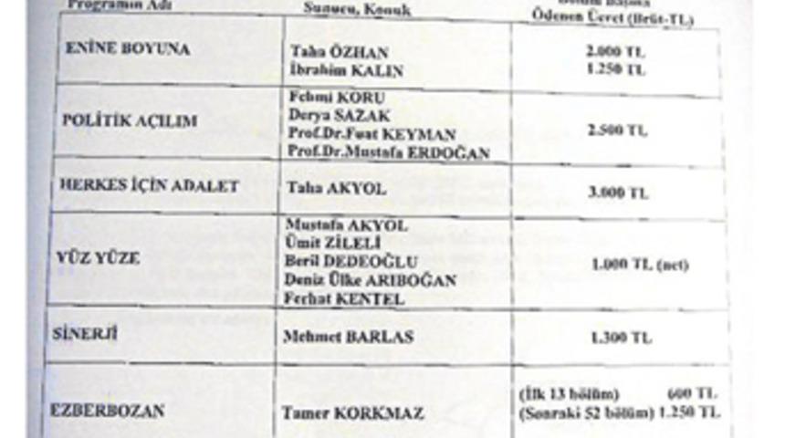 TRT'den gazeteciler ne maaş alıyor?