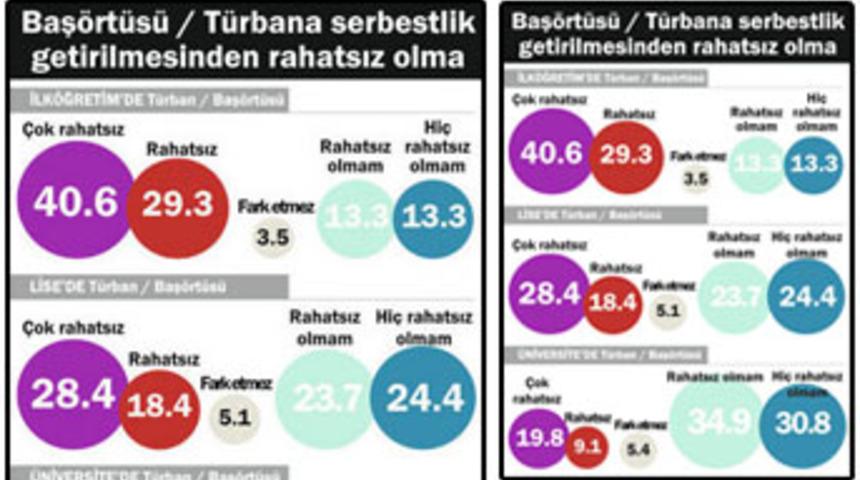 Anketten t&uuml;rbana 'evet' &ccedil;ıktı