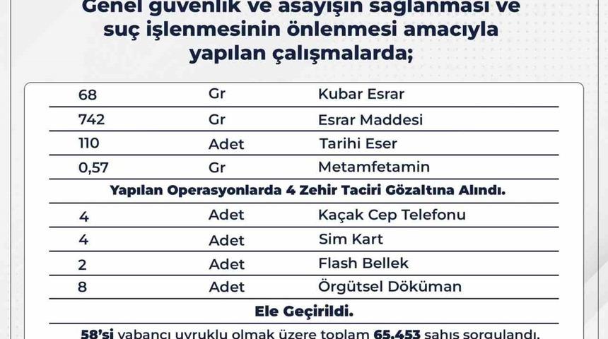 Bingöl’de çeşitli suçlardan 13 şüpheli gözaltına alındı