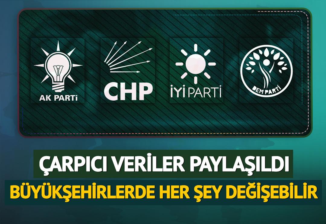 Asal Araştırma duyurdu! Bu anket &ccedil;ok konuşulur! Hangi partinin hangi ilde oyu arttı, hangi ilde oyu azaldı? İşte herkesin merak ettiği o liste&hellip;