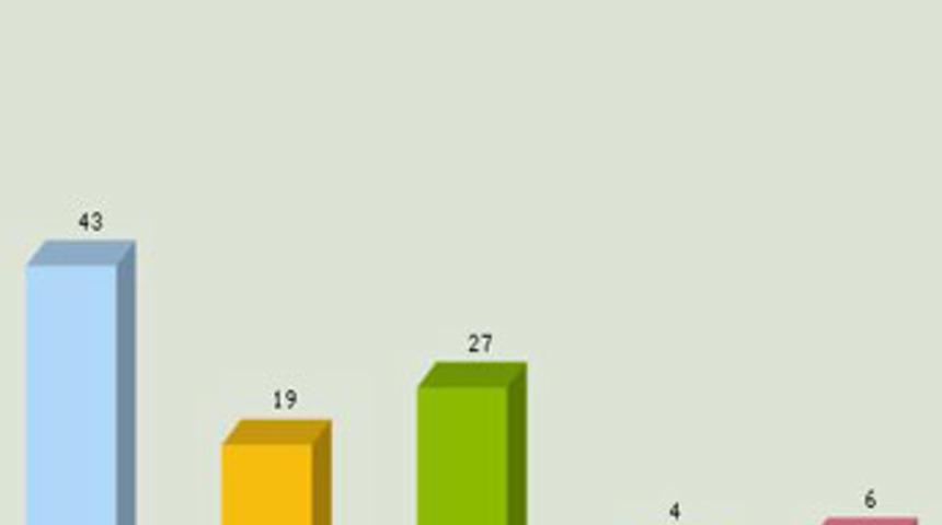 Milletvekili olmak isteseydiniz...