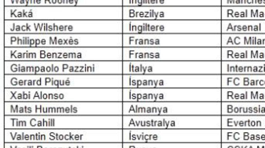 FIFA 12&rsquo;nin kapak yıldızları tanıtıldı