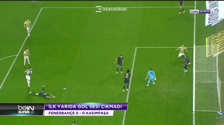 Fenerbahçe'nin golü iptal edildi, ilk yarının bitiş düdüğü çaldı! Sarı-Lacivertli oyuncular hakeme koştu G4