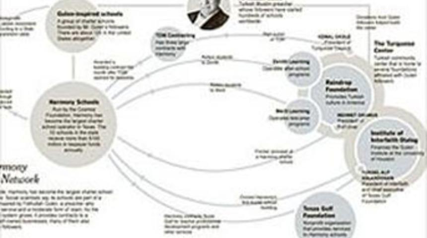 Gülen okulları NYT manşetinde