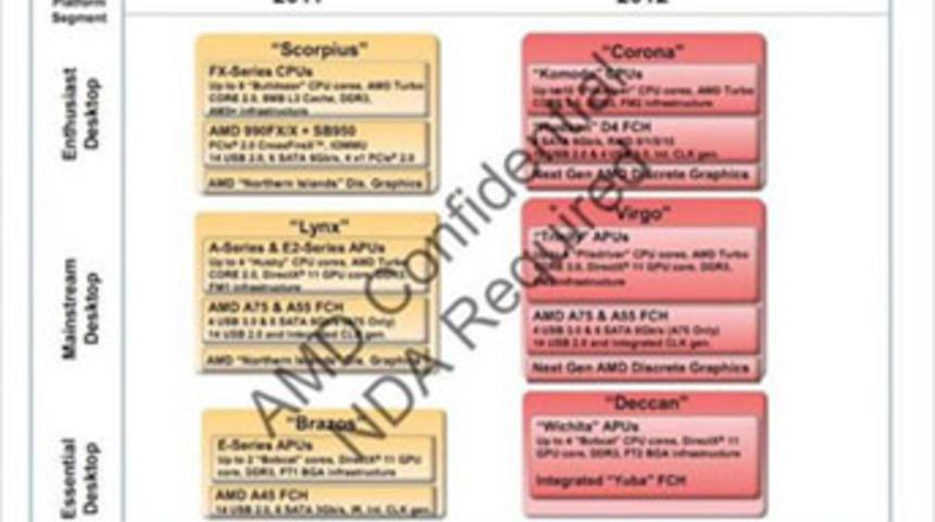 AMD&rsquo;den 10 &ccedil;ekirdekli işlemci bombası!