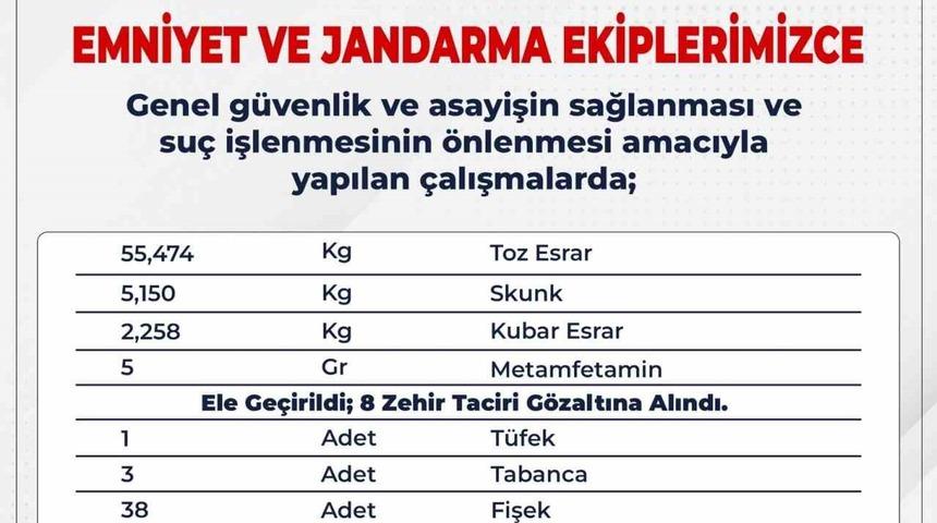 Bingöl’de çeşitli suçlardan 8 şüpheli tutuklandı