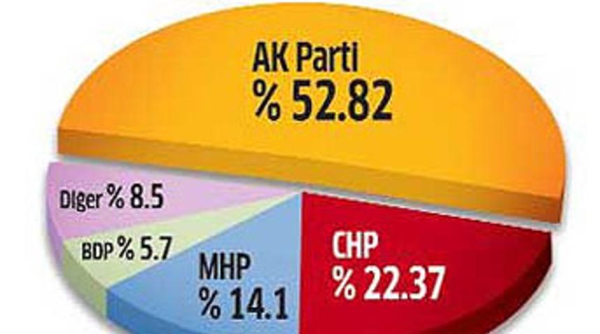 Bug&uuml;n se&ccedil;im olsa...