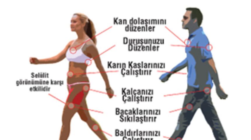 Zayıflatan Ayakkabı’da  Mynet Fırsatı