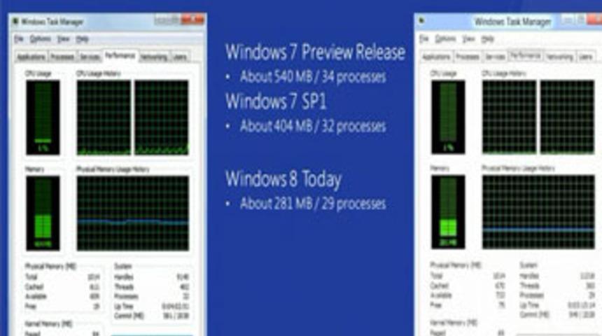 Windows 8 i&ccedil;in nasıl bir bilgisayar gerekli?