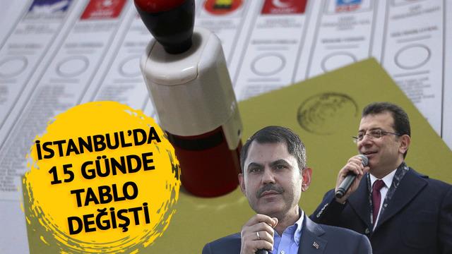 İstanbul'da son 15 günde tablo değişti, seçim anketlerine yansıdı! İmamoğlu mu Kurum mu? Hangi aday öne geçti?