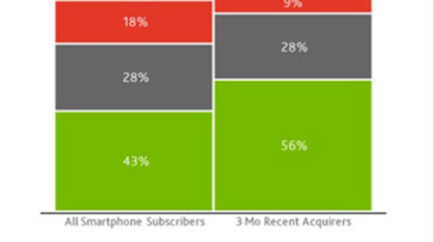 Google Android-Apple iOS savaşında son tango!