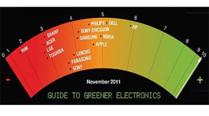 Dünyayı bu şirketler kirletiyor