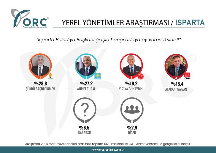 İYİ Parti o ilde ipi göğüslemek üzere! Adana'da ise son durum belli oldu: İşte 4 şehirde son durum G5