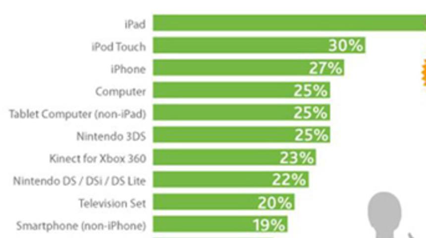 Apple, beklentileri değiştirdi