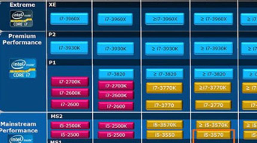 Intel&rsquo;in yeni işlemcileri g&ouml;r&uuml;nd&uuml;