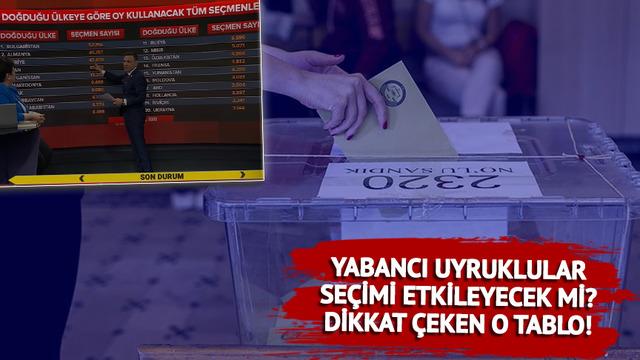 CHP'li isim canlı yayında tabloyu paylaştı! Seçimde oy kullanacak Suriyeli ve yurt dışı doğumlu sayısı belli oldu: Dikkat çeken Orta Doğu detayı! 