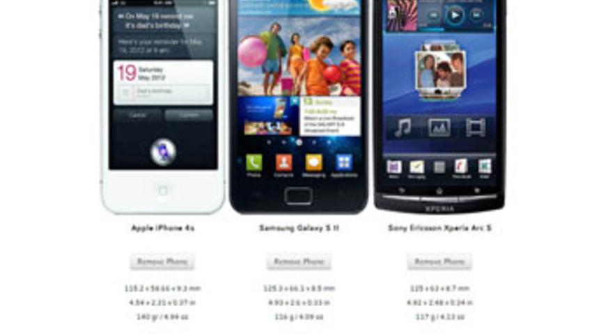 Telefon almadan önce mutlaka ziyaret edin!